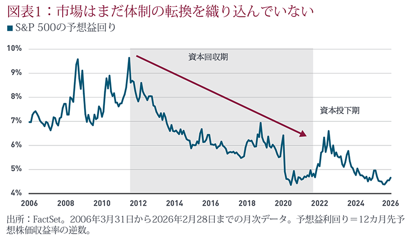 software compared to rest of S&P 500 oct 1 2025 to feb 3 2026 graph