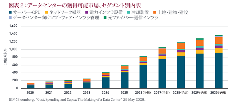 datacenter TAM by segment (in USD billions) 2020–2030E