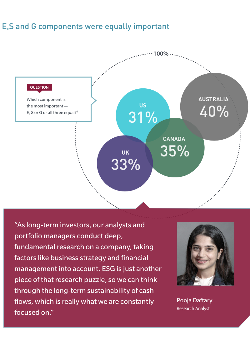 Sustainable Investing Sustainable Investing